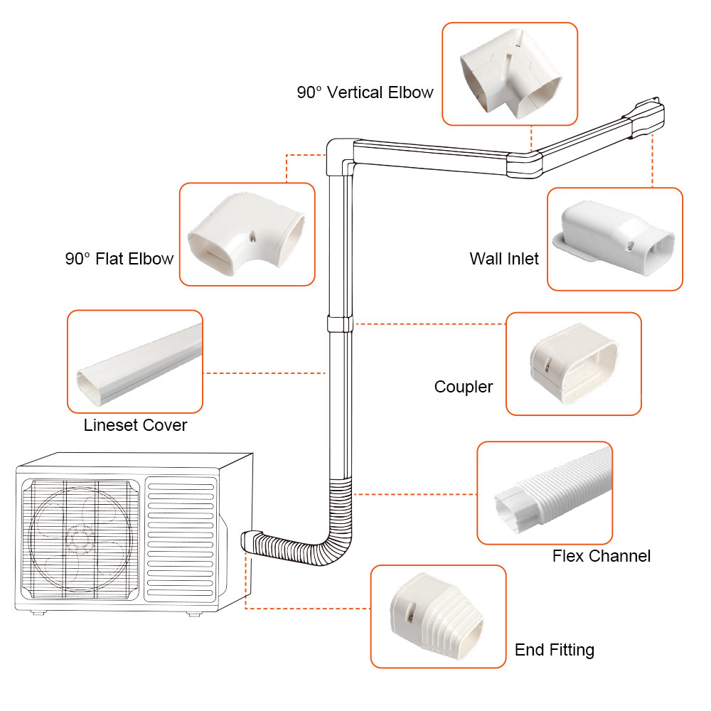 LINESET COVER KITS